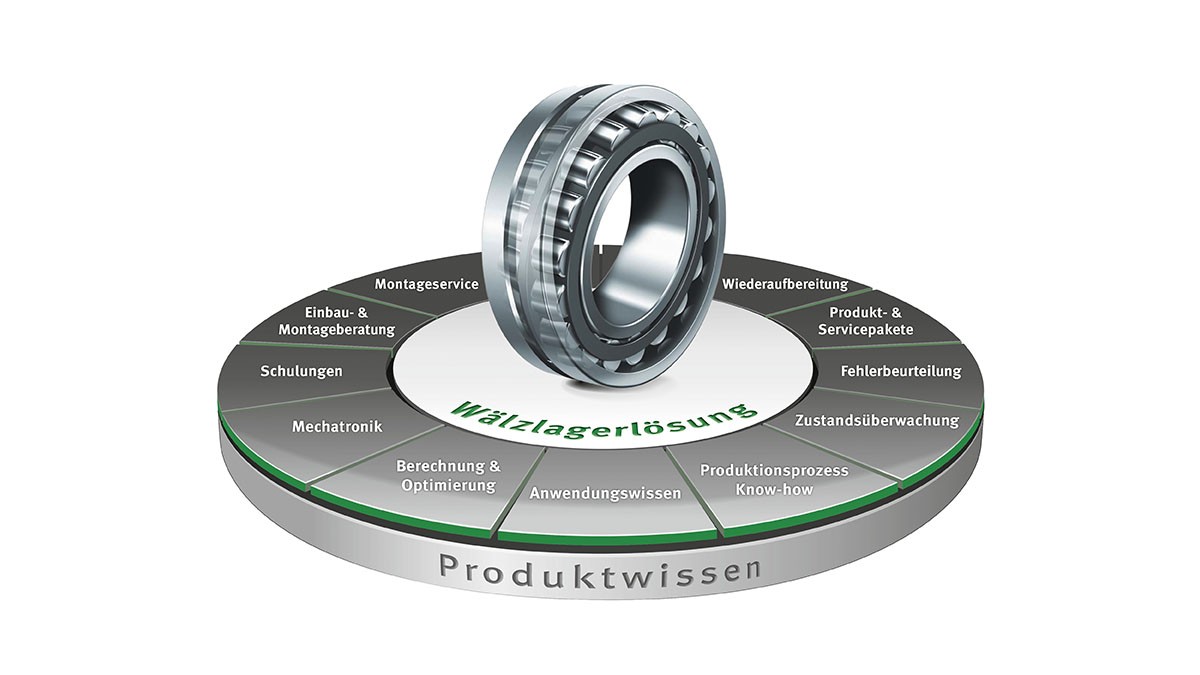 Zertifizierung als Schaeffler Technology Center (STC Romanshorn) Das Zertifikat STC ist Garant für erstklassige Lösungskompetenz.