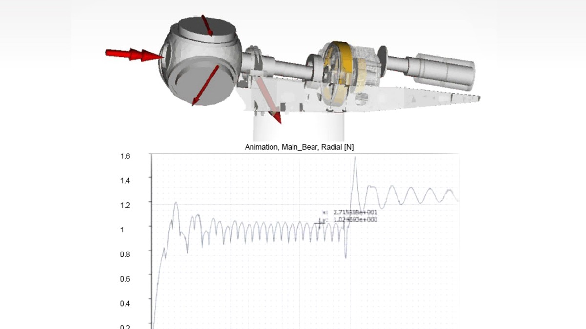 SIMPLA – Systemsimulation mit Wälzlager-Know-how