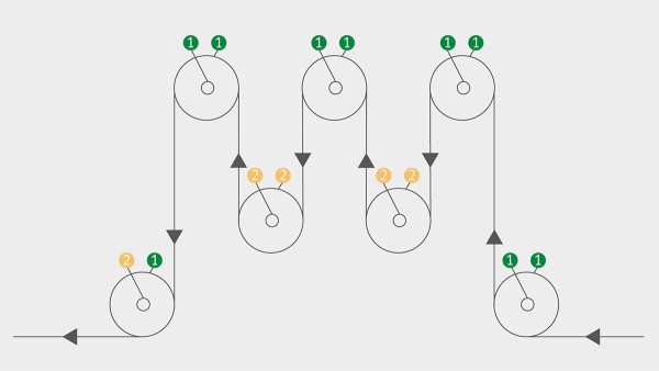 Visualisation du système d’alarme : 1 = Valeur OK / 2 = Préalarme